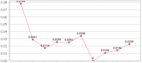 jFreeChart