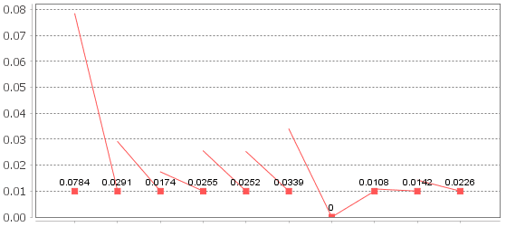 jFreeChart