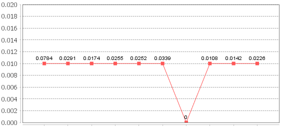 jFreeChart