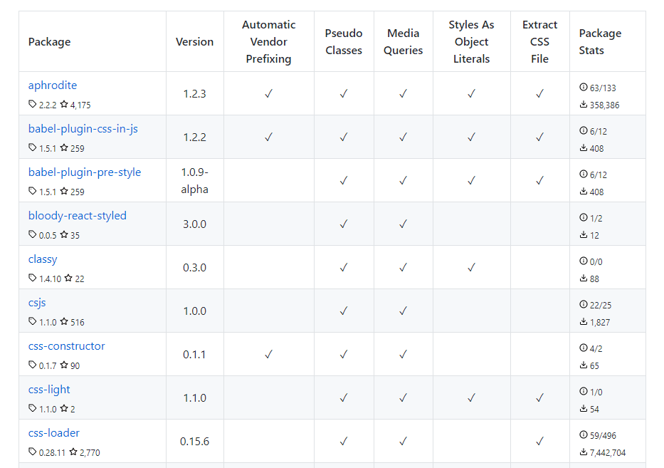 css in js compare