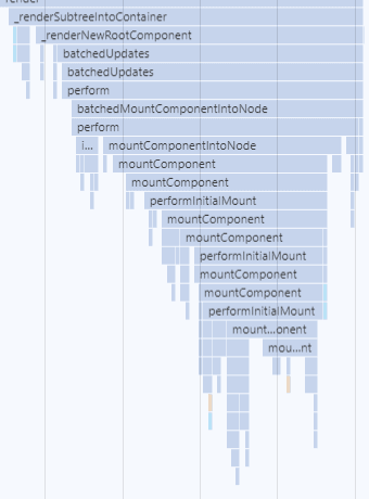 React-Fiber介绍及组织结构