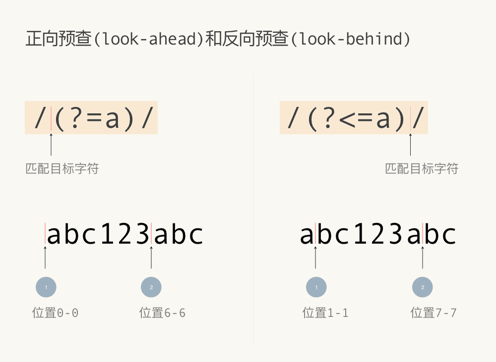 look-and-behind
