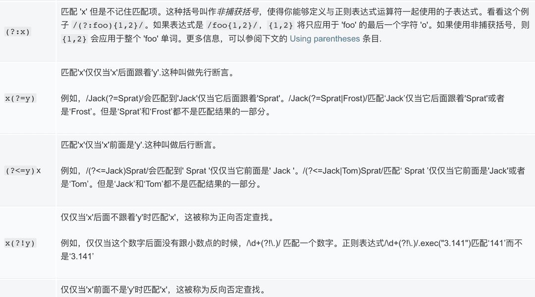 正则表达式里问号的作用