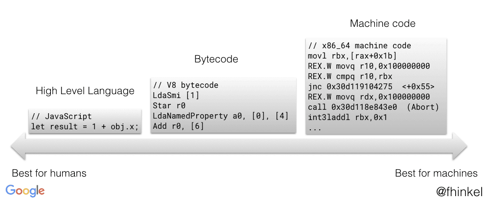 v8-compile-code